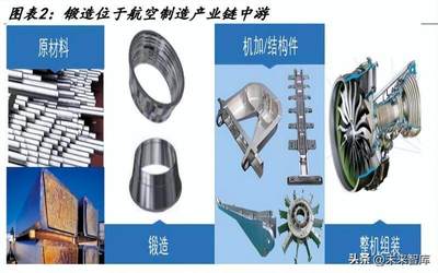 2023年航空鍛造行業(yè)研究 航空制造中游關(guān)鍵環(huán)節(jié)